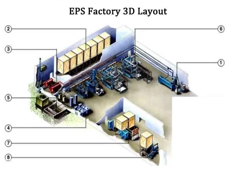 what is eps machine what is eps machine